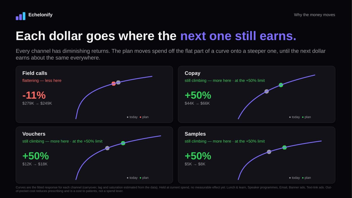 Why the money moves